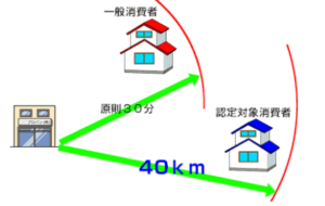 LPガス供給可能範囲