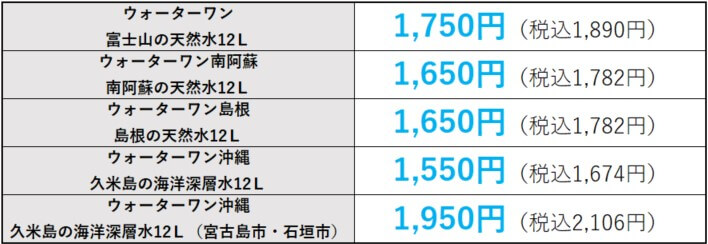 3年うきうきパック料金