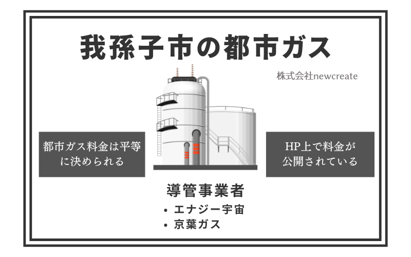 我孫子市の都市ガス情報