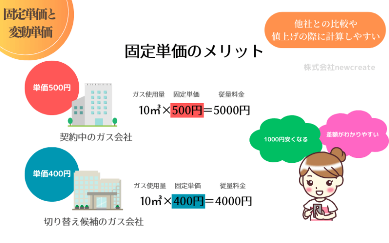 固定単価のメリット