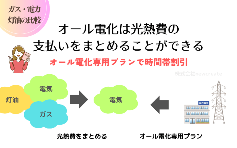 オール電化は光熱費をまとめられる