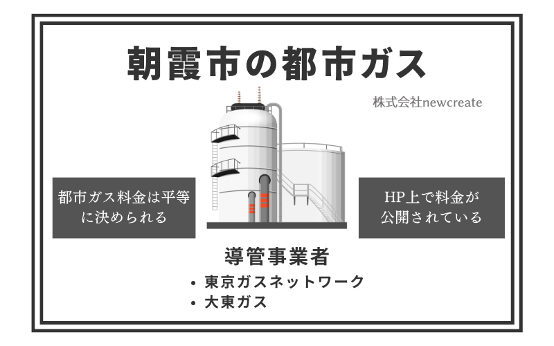 朝霞市の都市ガス情報