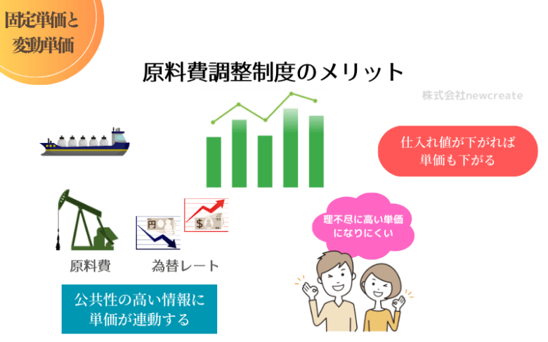 原料費調整制度のメリット