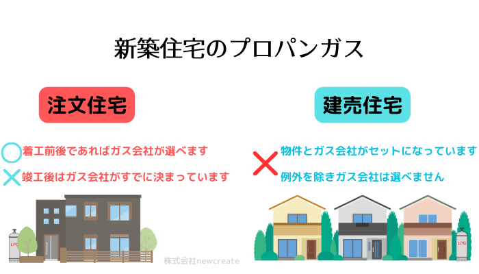 新築住宅はプロパンガス会社を選べるのか