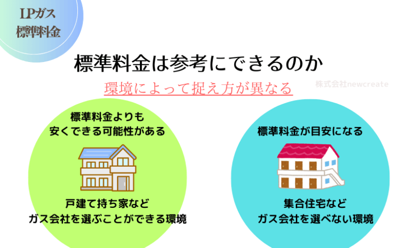 標準料金は参考にできるのか？