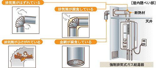 屋内設置型ガス給湯器の注意