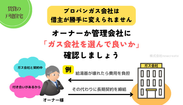 賃貸住宅は借主が勝手にガス会社を変更できない