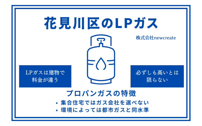 花見川区のプロパンガス情報