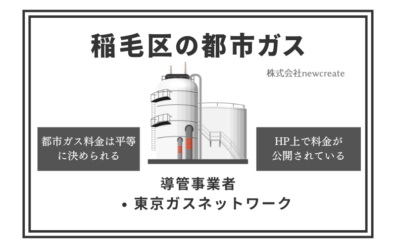 稲毛区の都市ガス情報