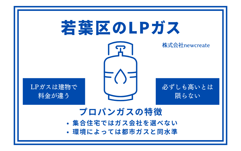 若葉区のプロパンガス情報