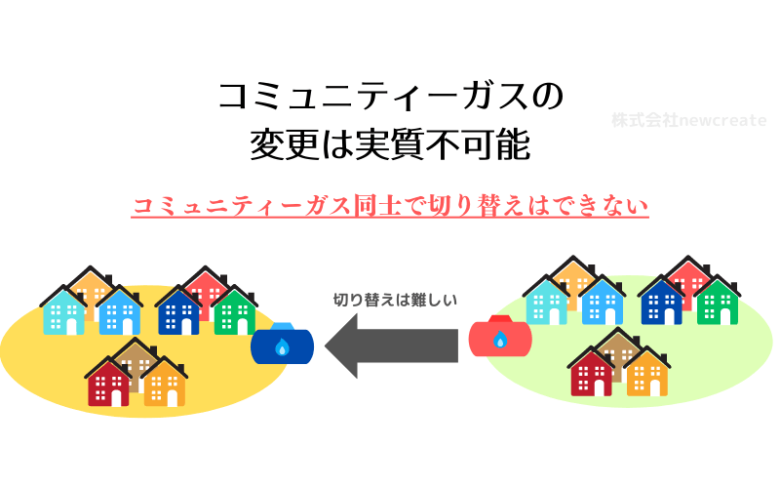 コミュニティーガス事業者を変更するのは難しい