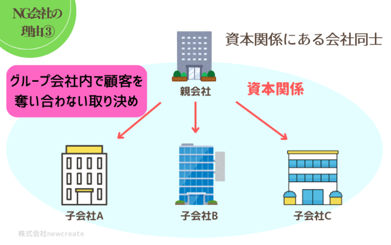 資本関係にある会社同士