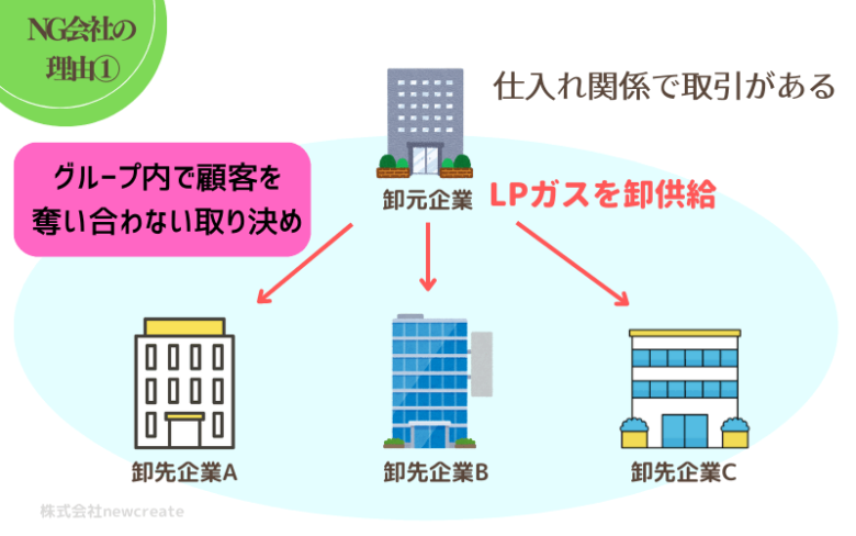 仕入れ関係で取引がある会社同士はNG