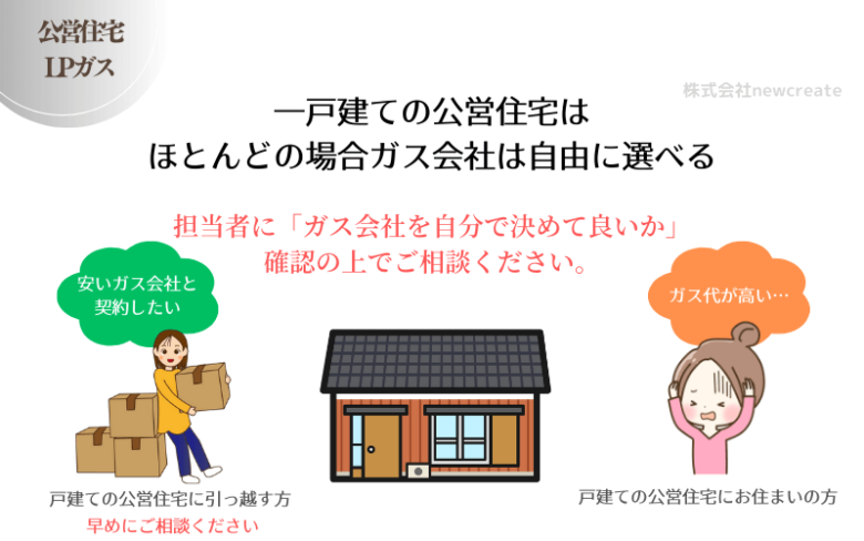 戸建ての公営住宅はガス会社を選べることが多い