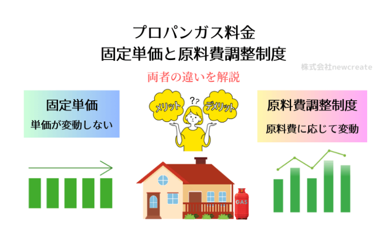 プロパンガス料金の固定単価と原料費調整制度