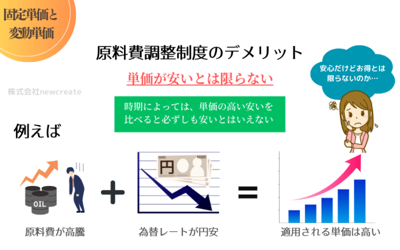 原料費調整制度のデメリット