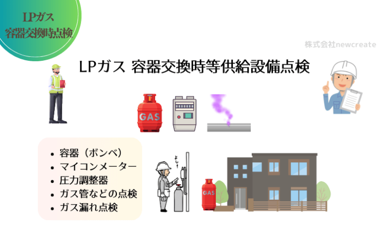 容器交換時等供給設備点検の解説