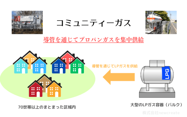 コミュニティーガスの解説