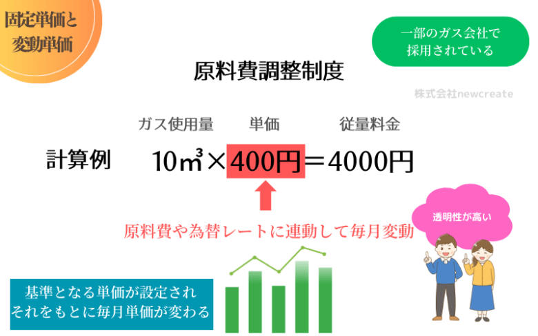 原料費調整制度の解説