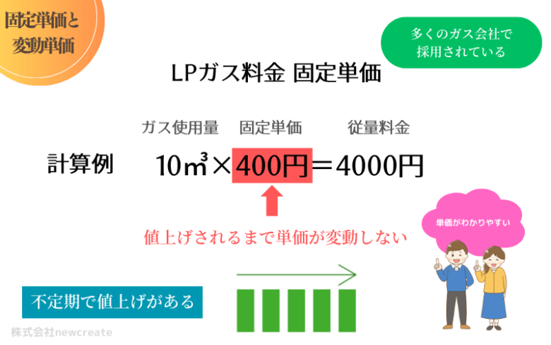 LPガス料金の固定単価