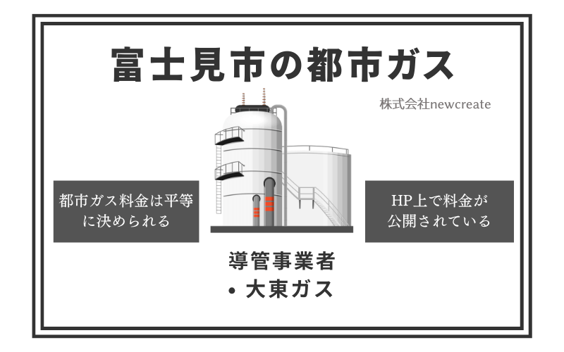 富士見市の都市ガス情報