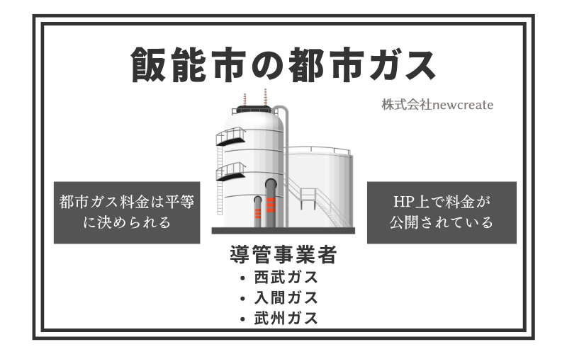 飯能市の都市ガス情報