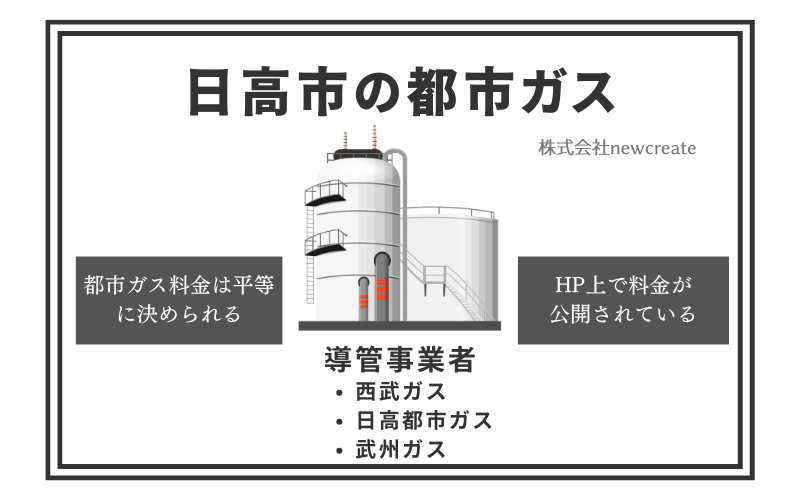 日高市の都市ガス情報