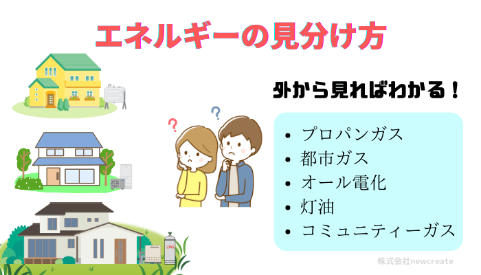 LPガス・都市ガス・オール電化・コミュニティーガスの見分け方