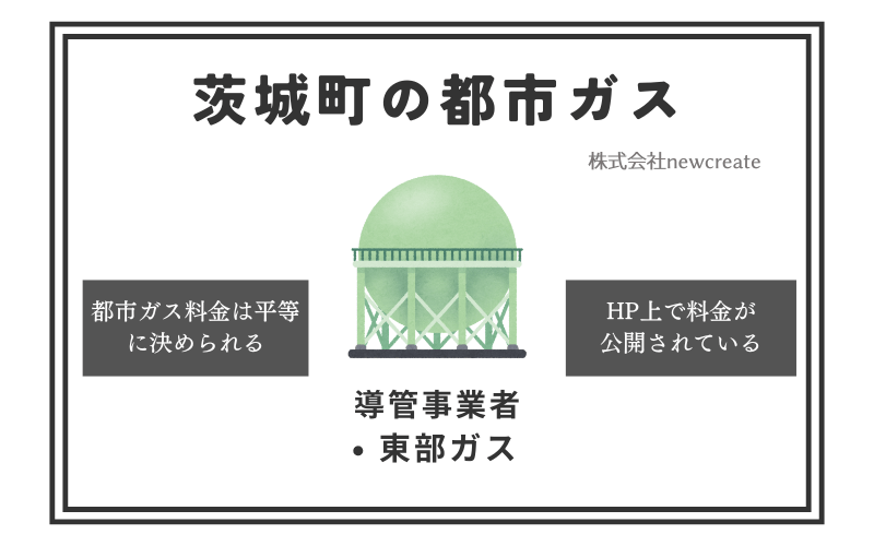 茨城町の都市ガス情報