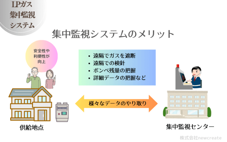 集中監視システムのメリット