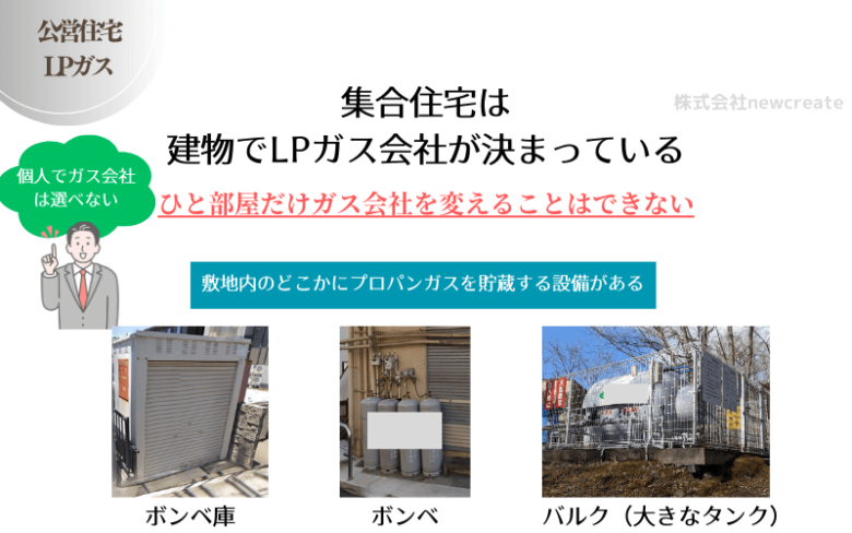 集合住宅は建物でガス会社が決まっている