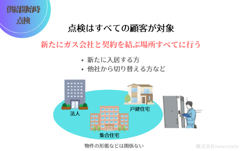 供給開始時点検はすべての顧客が対象