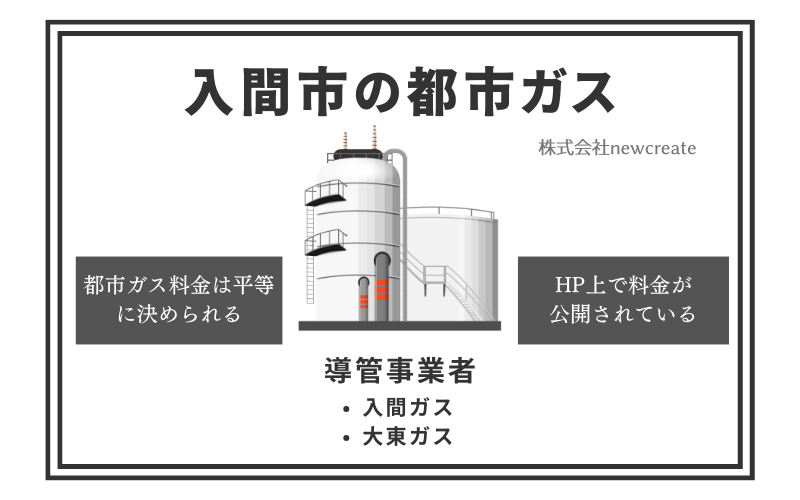 入間市の都市ガス情報