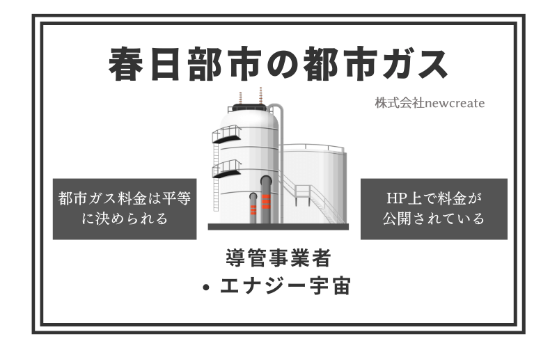 春日部市の都市ガス情報