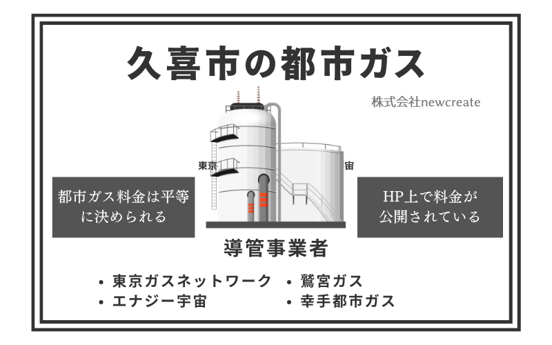 久喜市の都市ガス情報