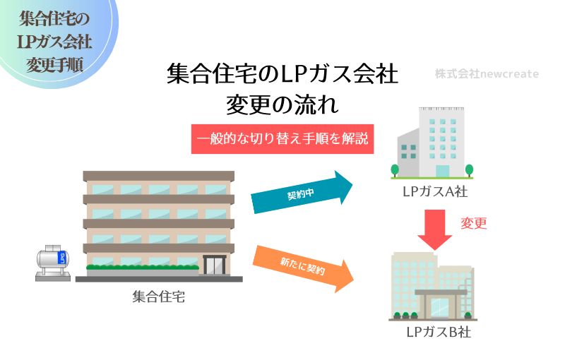 集合住宅のプロパンガス会社変更の流れ