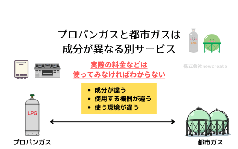 プロパンガスと都市ガスは様々な点で異なる