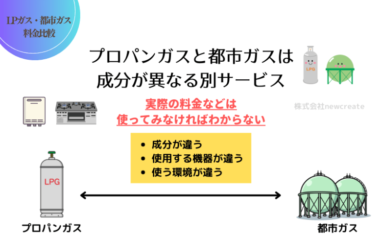 プロパンガスと都市ガスは成分が違う