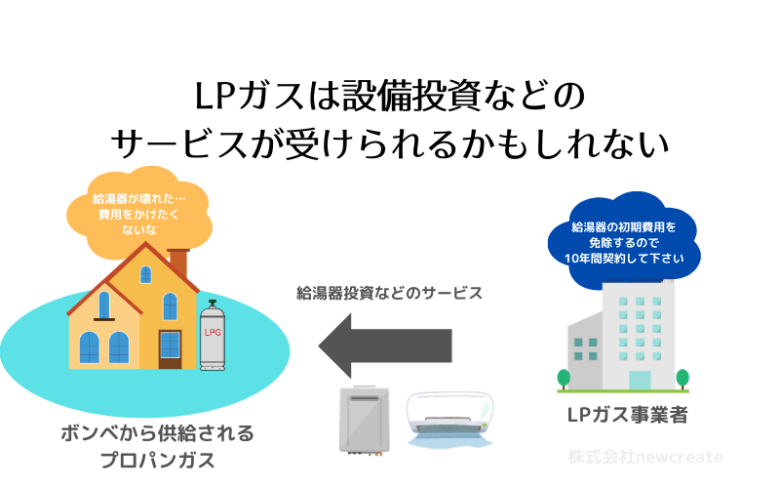 LPガスは設備投資のサービスができる