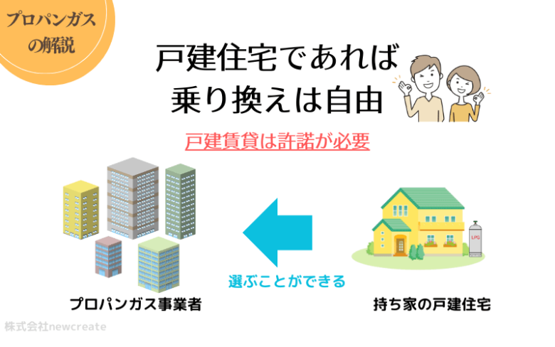 戸建住宅であればLPガス会社は選べる