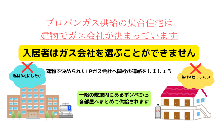 集合住宅ではプロパンガス会社を選べない