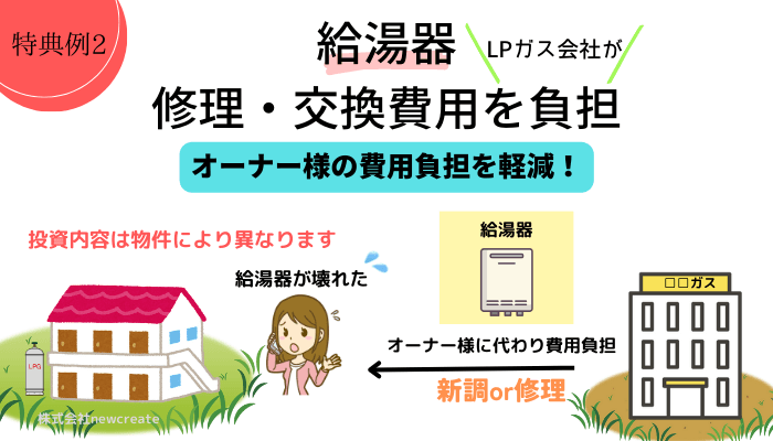 給湯器の交換費用をLPガス会社が負担