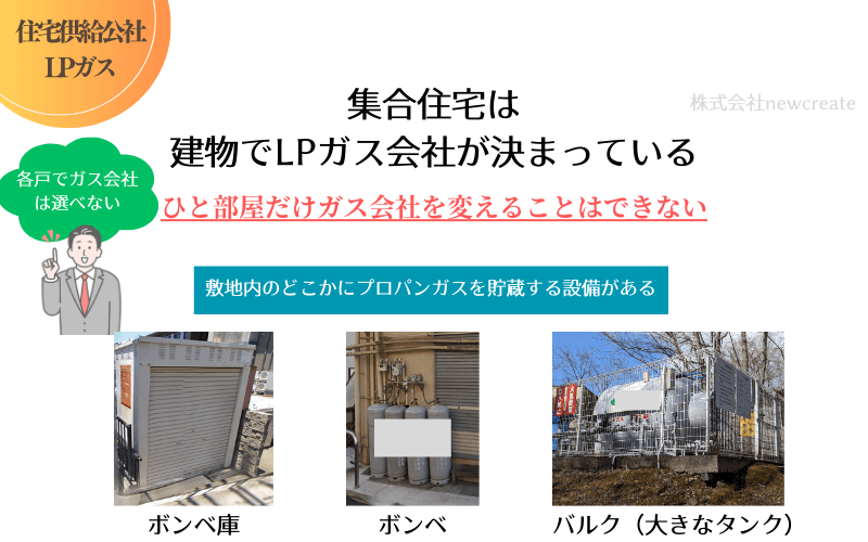 集合住宅では建物でLPガス会社が決まっている