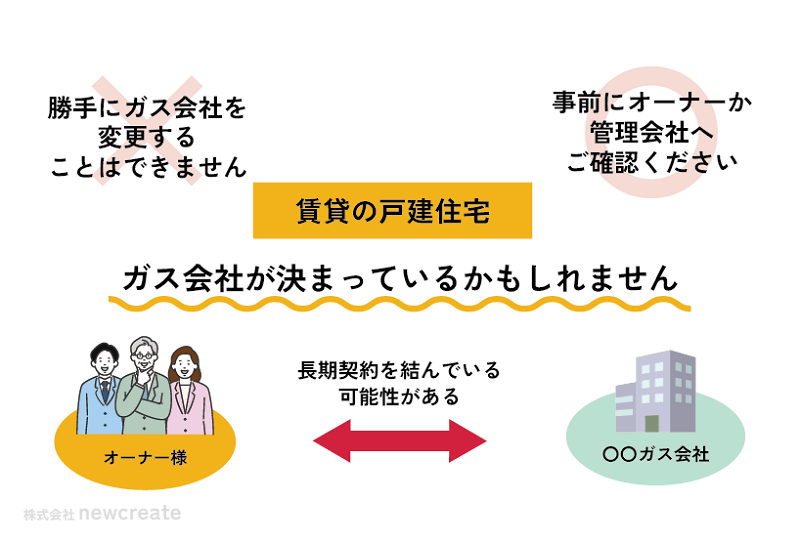 賃貸の戸建住宅はオーナーからLPガス会社の指定があるかもしれない