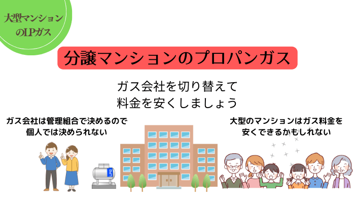 分譲マンションのプロパンガス料金