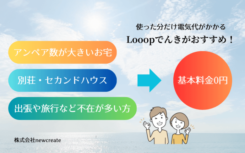 Looopでんきがおすすめのお宅