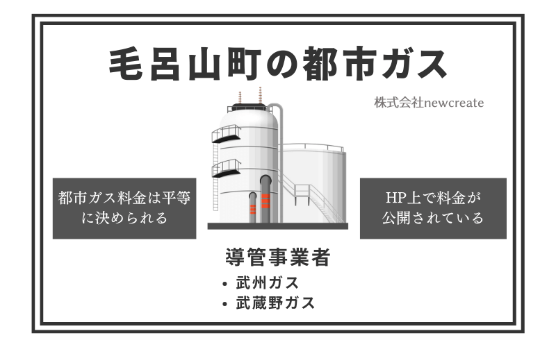 毛呂山町の都市ガス情報