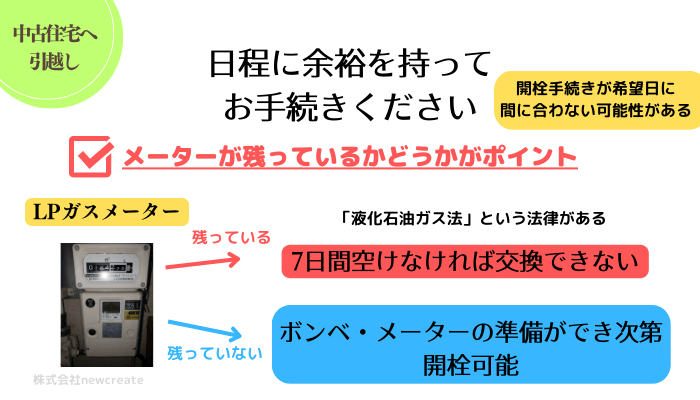 LPガス開栓は日程に余裕を持って