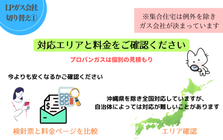 LPガス会社・切り替えの流れ（戸建住宅）