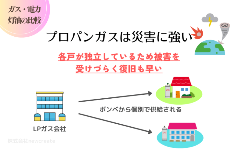 プロパンガスは災害に強い